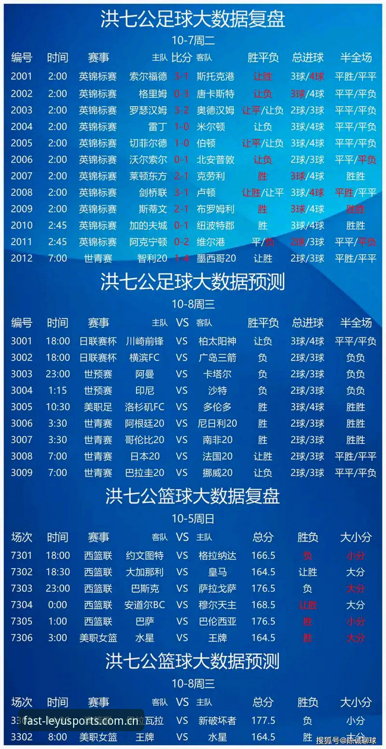 乐竞体育平台数据体系全面解析：leyu体育统计信息如何提升投注决策效率